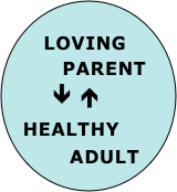  
  LOVING  
       PARENT
            
 HEALTHY 
     ADULT