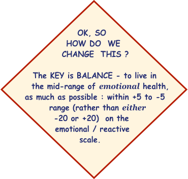 

  OK, SO   
  HOW DO  WE   
    CHANGE  THIS ?   
 
  The KEY is BALANCE - to live in 
     the mid-range of emotional health, 
  as much as possible : within +5 to -5     
      range (rather than either 
    -20 or +20)  on the    
 emotional / reactive      
     scale.

