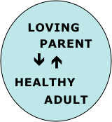  
  LOVING  
       PARENT
            
 HEALTHY 
     ADULT