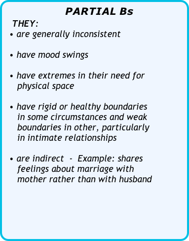                PARTIAL Bs
   THEY:
  • are generally inconsistent

  • have mood swings

  • have extremes in their need for     
     physical space   

  • have rigid or healthy boundaries     
     in some circumstances and weak
     boundaries in other, particularly
     in intimate relationships

  • are indirect  -  Example: shares  
     feelings about marriage with 
     mother rather than with husband 

