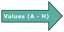 Values (A - H)