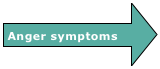Anger symptoms
