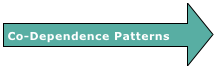 Co-Dependence Patterns