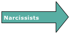 Narcissists