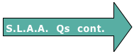 S.L.A.A.  Qs  cont.                      