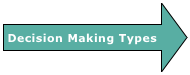 Decision Making Types
