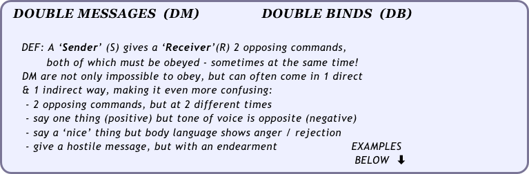  DOUBLE MESSAGES  (DM)                 DOUBLE BINDS  (DB)

     DEF: A ‘Sender’ (S) gives a ‘Receiver’(R) 2 opposing commands,  
            both of which must be obeyed - sometimes at the same time!
     DM are not only impossible to obey, but can often come in 1 direct  
     & 1 indirect way, making it even more confusing:
      - 2 opposing commands, but at 2 different times
      - say one thing (positive) but tone of voice is opposite (negative)
      - say a ‘nice’ thing but body language shows anger / rejection
      - give a hostile message, but with an endearment                     EXAMPLES
                                                                                                   BELOW  ⬇                               
