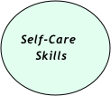 

   Self-Care 
       Skills