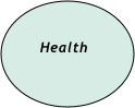 

        Health
