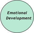 

    Emotional
   Development

         