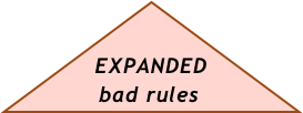 EXPANDED         
      bad rules