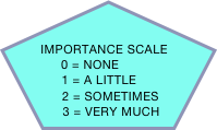
    
 IMPORTANCE SCALE
           0 = NONE
         1 = A LITTLE
       2 = SOMETIMES
     3 = VERY MUCH 